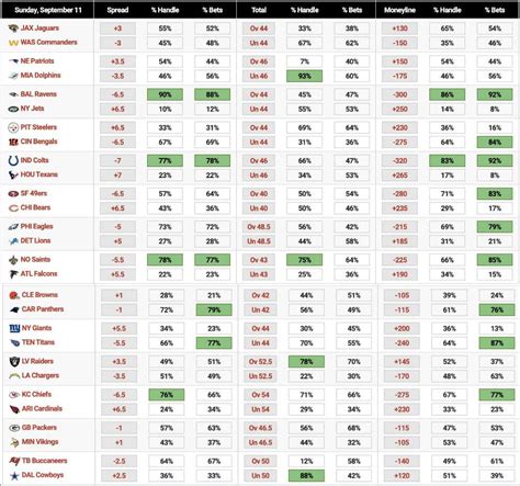 nfl public betting percentages|NFL Public Betting Trends & Bet Percentages .